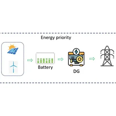 Telecom BTS sitio sistema rectificador de energía proyecto duración África