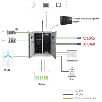 Sistema casero de energía solar fuera de la red