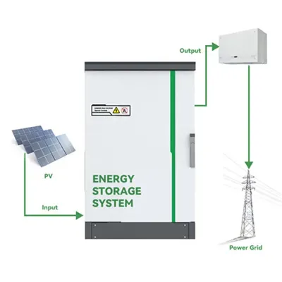 Diseño del sistema de monitorización del inversor solar